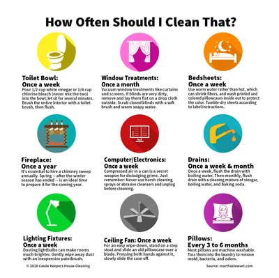 Infographic How Often Should I Clean That Thumbnail